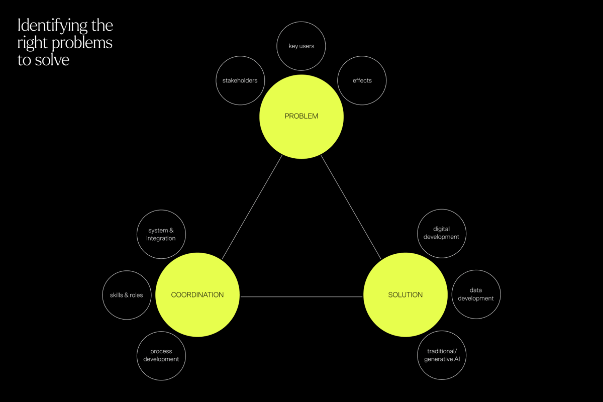 a graphic for the three tiered roadmap for data opportunities