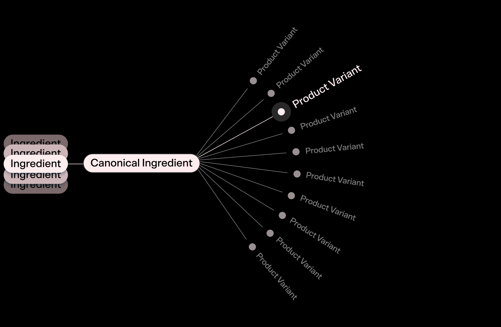 reaktor-cross-industries- website-case-yhteishyva-AI (1)